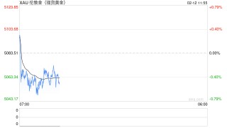 得州打响“抢黄金”第一枪：州版金银开卖，居民直存金库，绕开美联储