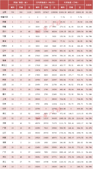 垃圾焚烧厂“吃不饱”引关注，垃圾真的不够烧了吗？