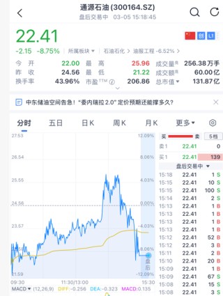 突然跳水！刚刚，霍尔木兹海峡，重磅消息！