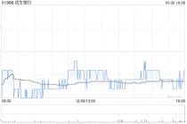 民生银行遭贝莱德减持约4617.63万股 每股均价约3.83港元