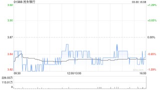 民生银行遭贝莱德减持约4617.63万股 每股均价约3.83港元