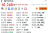 美股异动丨福特汽车涨2.3% 4月在美国销量同比增长16%