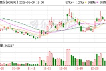 龙溪股份：公司证券事务代表辞职