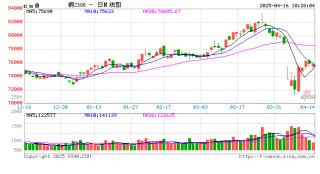 光大期货：4月16日有色金属日报
