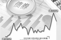 债市持续调整 机构看好“类固收”策略产品机会