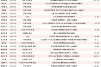 拟易主特种机器人龙头的胜通能源月内股价涨超210% 12月披露并购重组进展的A股名单一览