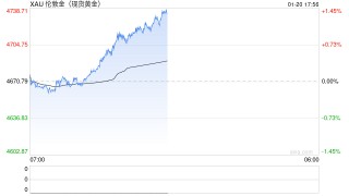 沙特又发现780万盎司黄金储备，石油大国增添经济新动力