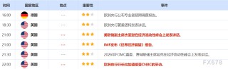 4月22日财经早餐：金价持续刷新历史新高，3450近在咫尺，特朗普对鲍威尔的攻击令市场信心遭受打击