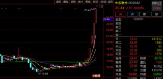 300798，直线封板！化工股，涨停潮！