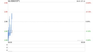 中东冲突，搅动全球LNG风云