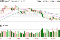 双汇发展：2026年1月末公司股东人数153079户