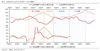 西部策略：康波萧条期，全面加速