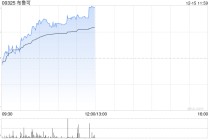 布鲁可早盘涨近5% 近日多产品矩阵亮相巴西圣保罗动漫展览会