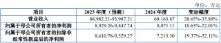 爱舍伦募2.7亿首日涨176% 大客户销售真实性曾被问询