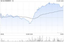 和铂医药-B拟回购不超过3亿港元的公司股份
