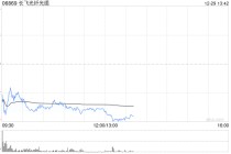长飞光纤光缆：股东长江通信累计减持110万股A股