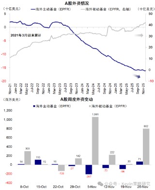 中金公司：红利+科技互联网作为底仓，并结合拥挤度动态调整