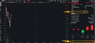 美联储决议前夕，资金疯狂抢筹！有色龙头ETF（159876）获资金实时净申购4920万份！近20日累计吸金2.43亿元