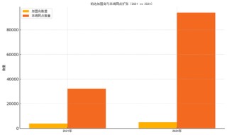 韵达被立案调查背后：去年至今已被约谈处罚5次，市值蒸发640亿
