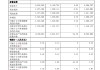 紫金银行：2024年全年实现净利润16.24亿元 同比增长0.30%
