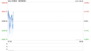 突发，沙特空袭！美联储会议纪要公布，特朗普威胁！分析人士：贵金属基本面仍偏强