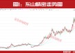 业绩增长超300倍！股价创三年新高！这些公司今年一季度业绩暴增！