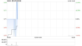 基石科技控股与DriveEZ建立Web3及电动车充电战略合作伙伴关系
