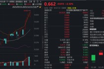 实践二十九号卫星成功发射，长征系列运载火箭2025年收官！通用航空ETF（159231）涨超2%刷新上市新高！