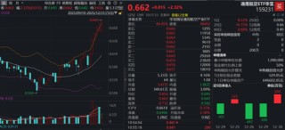 实践二十九号卫星成功发射，长征系列运载火箭2025年收官！通用航空ETF（159231）涨超2%刷新上市新高！