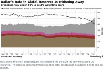 如果黄金再次为货币定价：它的身价不是5000，而是18.4万美元