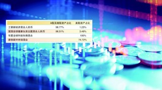 QDII基金业绩首尾悬殊 配置重心转向A股和港股