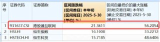 科网龙头逆市上攻，港股互联网ETF涨1．6%！以史为鉴，技术性牛市后，还有上行空间