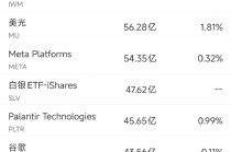 12月24日美股成交额前20：凯西伍德持续减持特斯拉