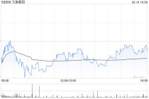 大族数控获Schroders PLC增持691.92万股 每股作价95.8港元