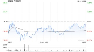 大族数控获Schroders PLC增持691.92万股 每股作价95.8港元