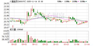 人福医药：公司始终专注于医药主业的发展