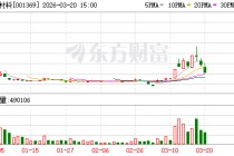 双欣材料：PVA广泛应用于精细化工、绿色建筑、造纸等行业