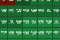 煤炭开采加工板块为何逆势上涨？还有机会吗？