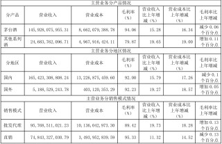 上市公司动态 | 贵州茅台、海天味业2024年营收利润双增长，中航沈飞42亿定增注册生效