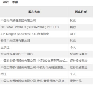 社保基金，最新调仓路径！