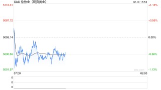 短期金价或继续震荡 周内关注经济数据指引