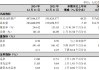 杭州银行：2024年不良贷款率0.76%，与上年末持平