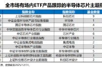 投资芯片选哪只？全市场半导体芯片主题指数大盘点