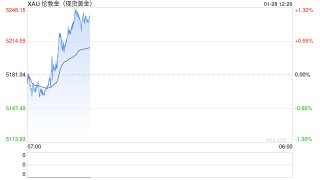 40倍杠杆断裂！水贝一黄金预定价平台兑付困难，投资者称涉资超百亿