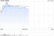 内险股早盘普遍走高 中国财险及中国平安均涨超2%