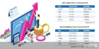 “花木兰”的公募版图