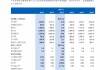 江西银行：2024年实现归母净利润约10.57亿元 同比增长2%