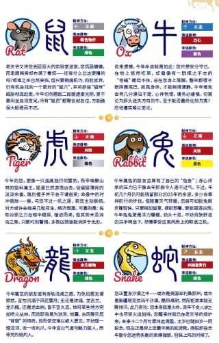 【娱乐向】信不信由你！2026中信里昂风水指数 12生肖运势图