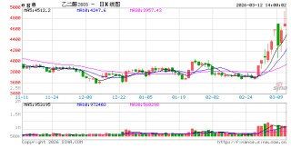 国泰君安期货：聚酯链全线冲高，涨停背后现分化