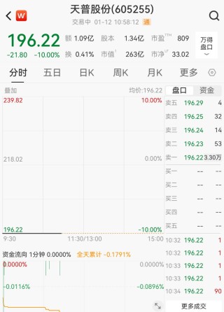 16倍大牛股遭立案，复牌后一字跌停，公司回应
